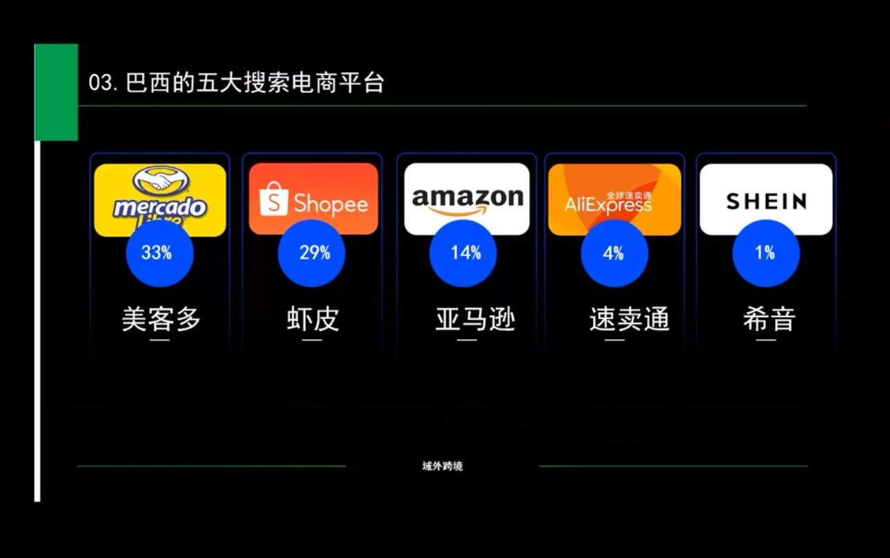白龙老师·亚马逊运营实战课程-天使资源网