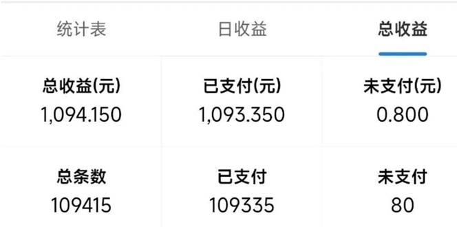 最新拼多多小程序变现项目，单窗口日收益50+多号操作-天使资源网