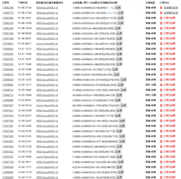 游戏自动搬砖，轻松日入1000+ 小白轻松上手【揭秘】-天使资源网