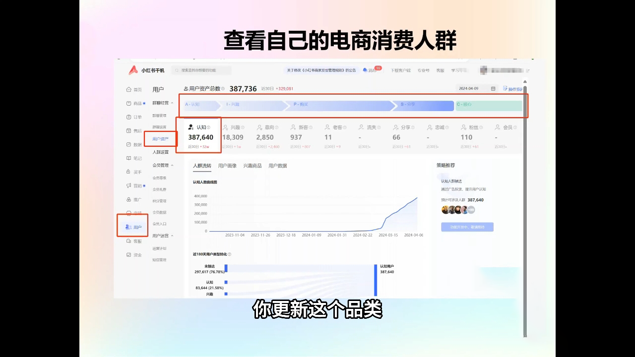抖影团·小红书电商精品大全课-天使资源网