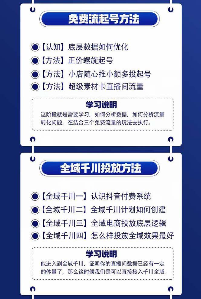 图片[1]-全域电商-粗暴玩法课：10亿销售经验干货分享！定位/免费起号/千川投流-天使资源网