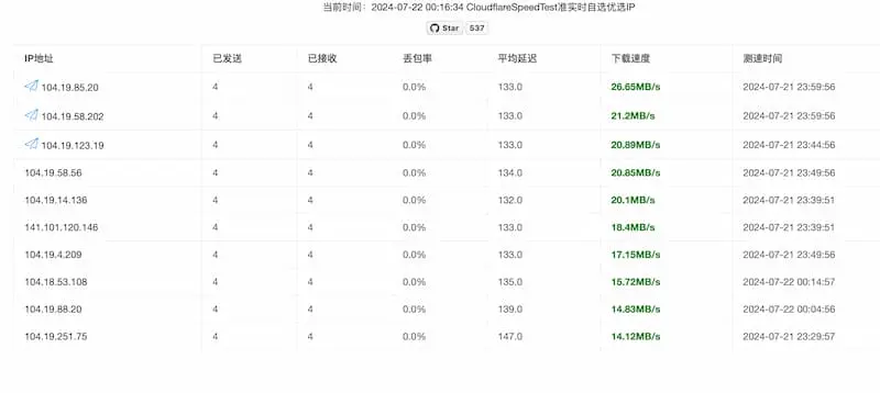 cf-speed-dns｜Cloudflare CDN 最优 IP-天使资源网