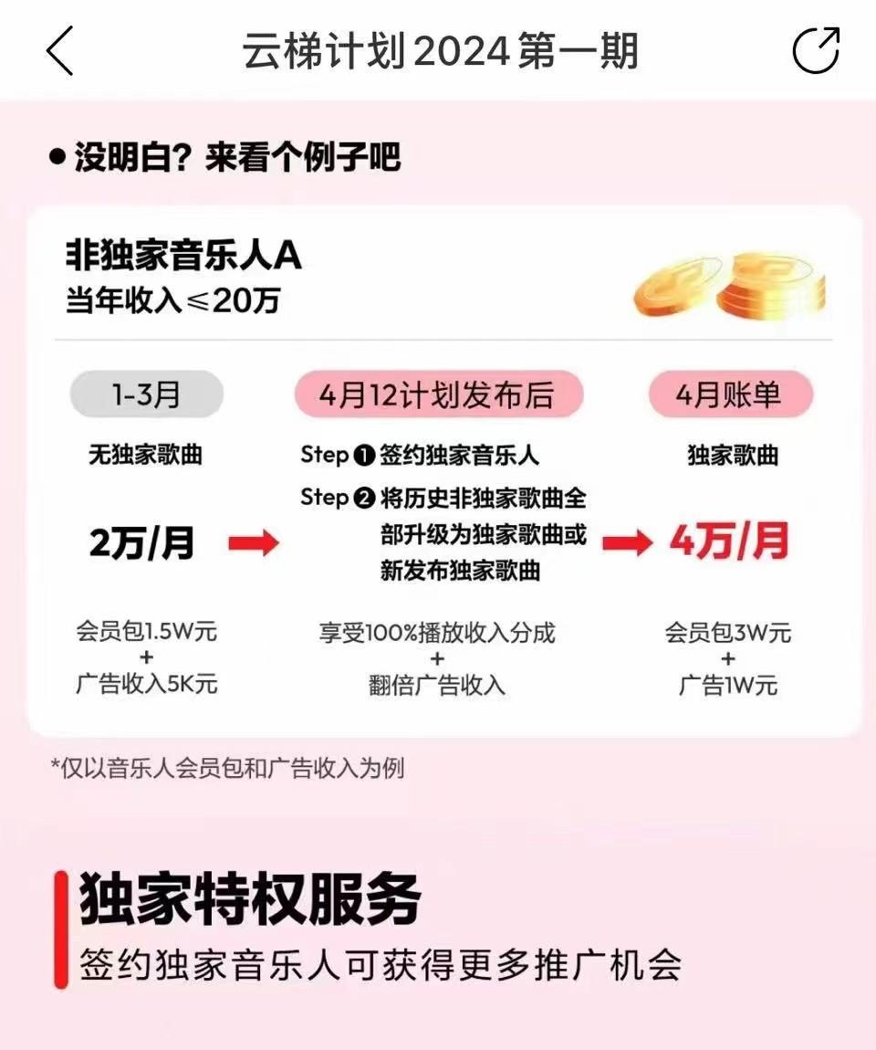 图片[4]-2024网易云云梯计划 单机日300+ 无脑月入5000+-天使资源网