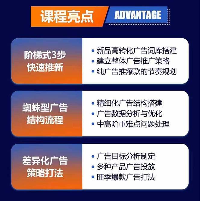图片[1]-亚马逊爆款广告训练营：掌握关键词库搭建方法，优化广告数据提升旺季销量-天使资源网