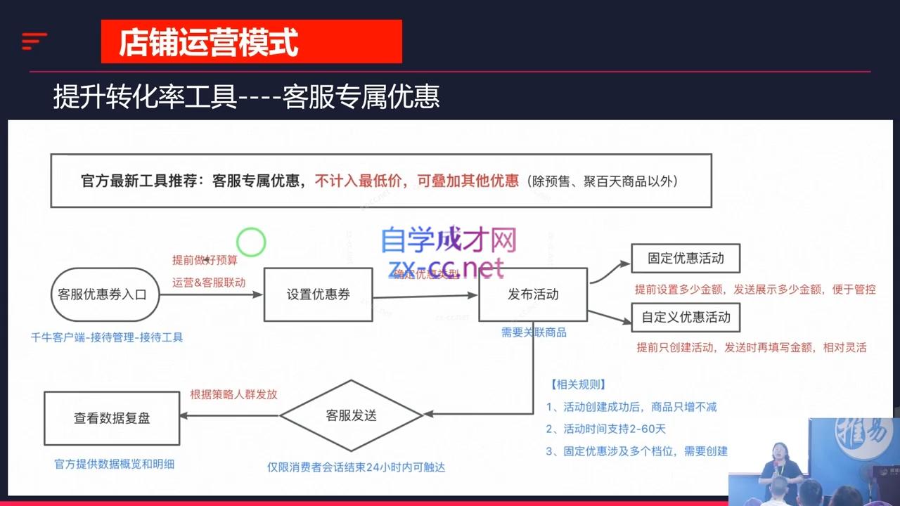 推易·2024淘宝运营现场录制课(更新10月)-天使资源网