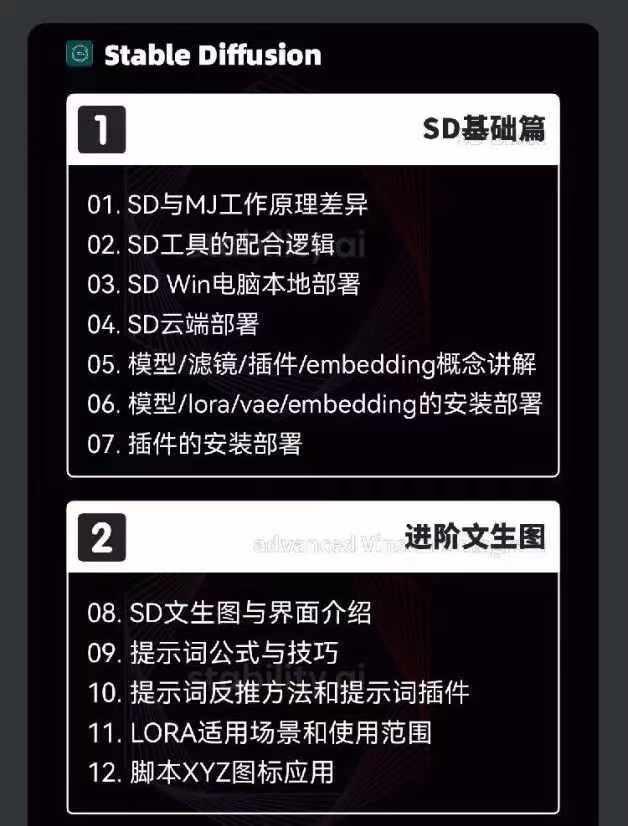 图片[3]-2024-AIGC人工智能零基础到进阶，GPT+MJ+SD商业技术落地(78节-天使资源网