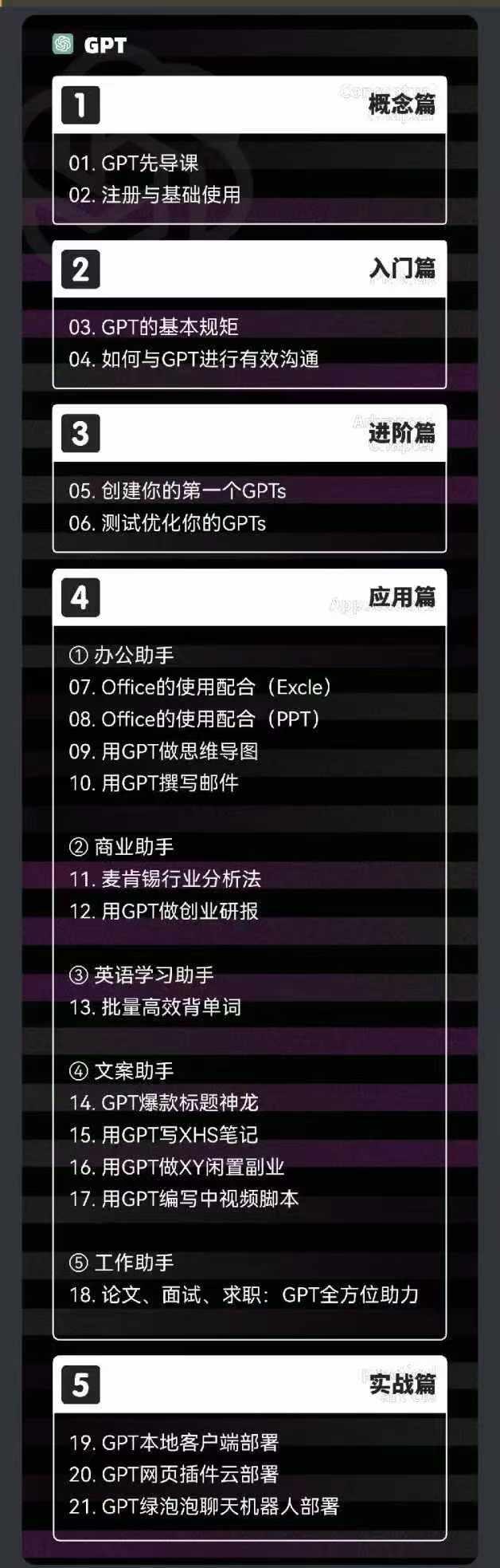 图片[1]-2024-AIGC人工智能零基础到进阶，GPT+MJ+SD商业技术落地(78节-天使资源网