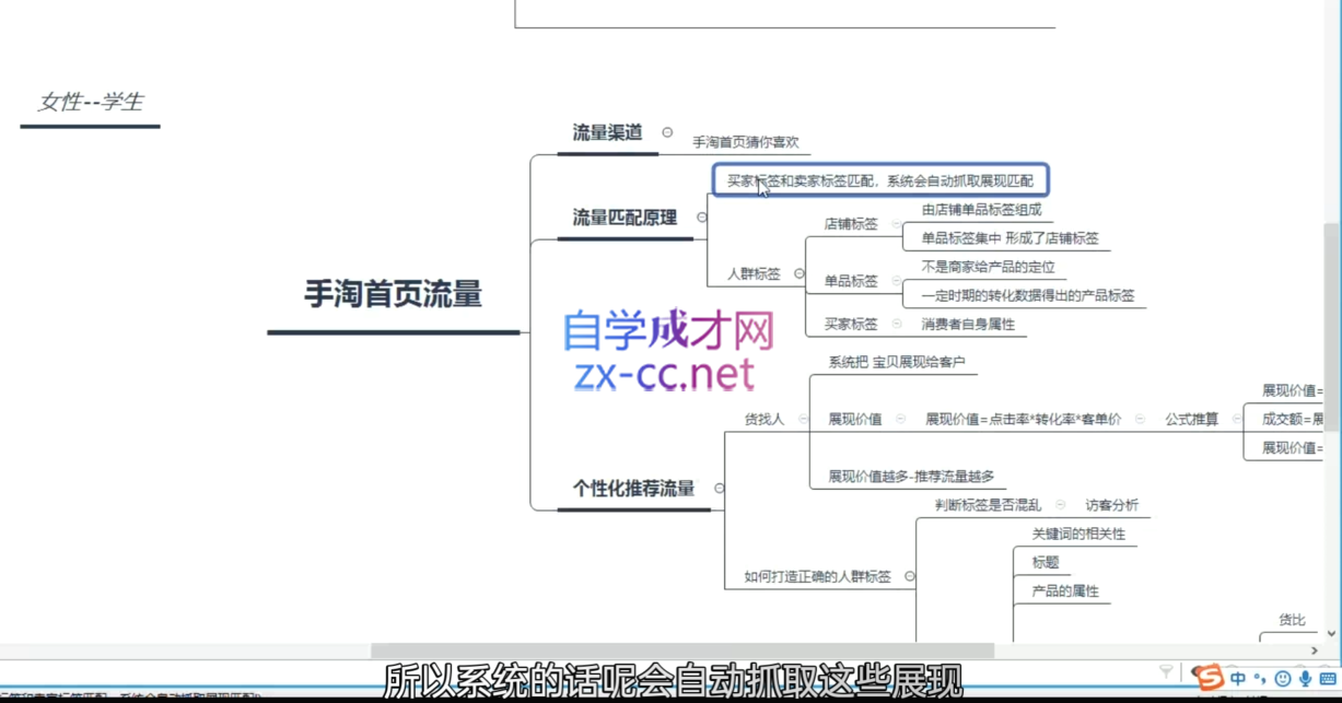 淘系运营21天速成班(更新10月)-天使资源网
