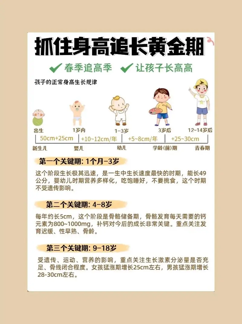 抓住长高黄金期 让孩子突破遗传二次长高-天使资源网