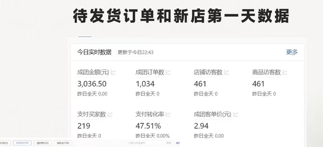 图片[1]-最新拼多多优质项目小白福利，两天销量过百单，不收费、老运营代操作-天使资源网
