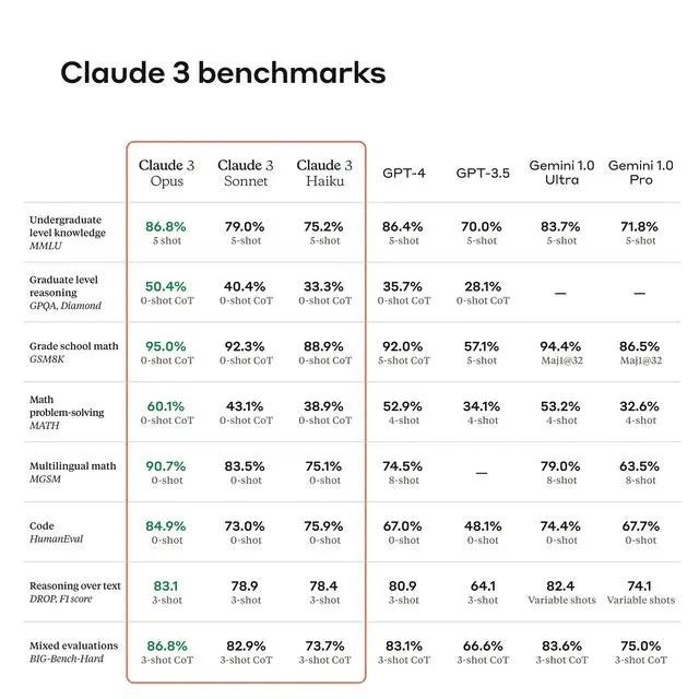 图片[1]-AI掘金技术3.0+Claude3赋能实操变现，日收1000+-天使资源网