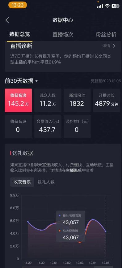 火爆AI美女舞蹈直播，最新防封技术保驾护航，礼物收到手软，日入6000+-天使资源网