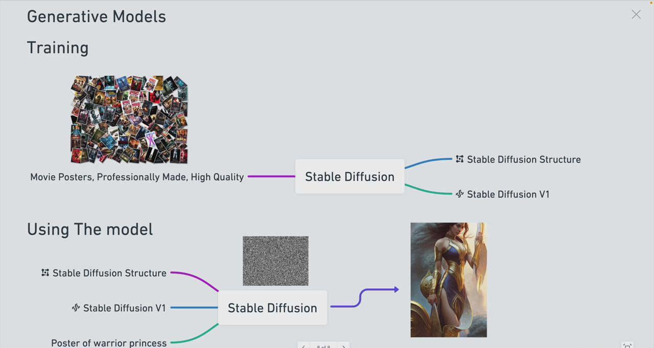 图片[1]-Stable Diffusion 101：构建 AI 艺术的初学者指南教程-16节课-中英字幕-天使资源网