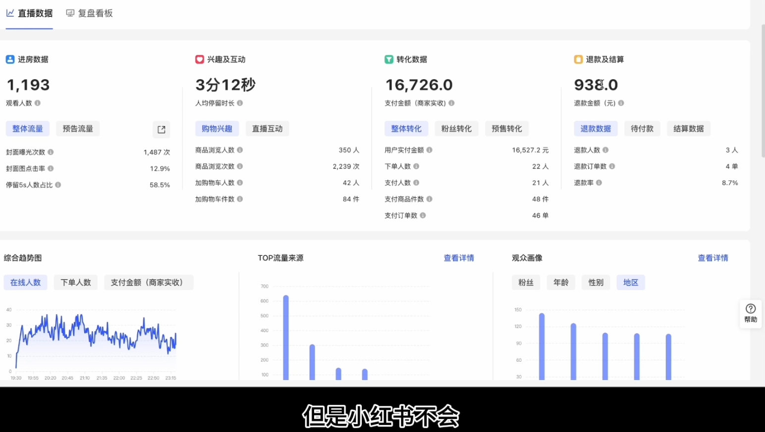顾颖老师·小红书电商无货源-天使资源网