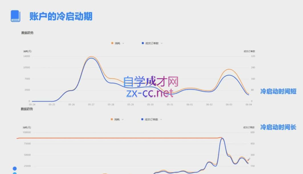 柯南·信息流效果提升训练营(更新9月)-天使资源网