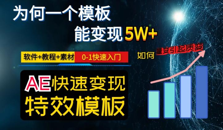 AE视频特效模板变现月入3-5W，0-1快速入门，软件+教程+素材-天使资源网