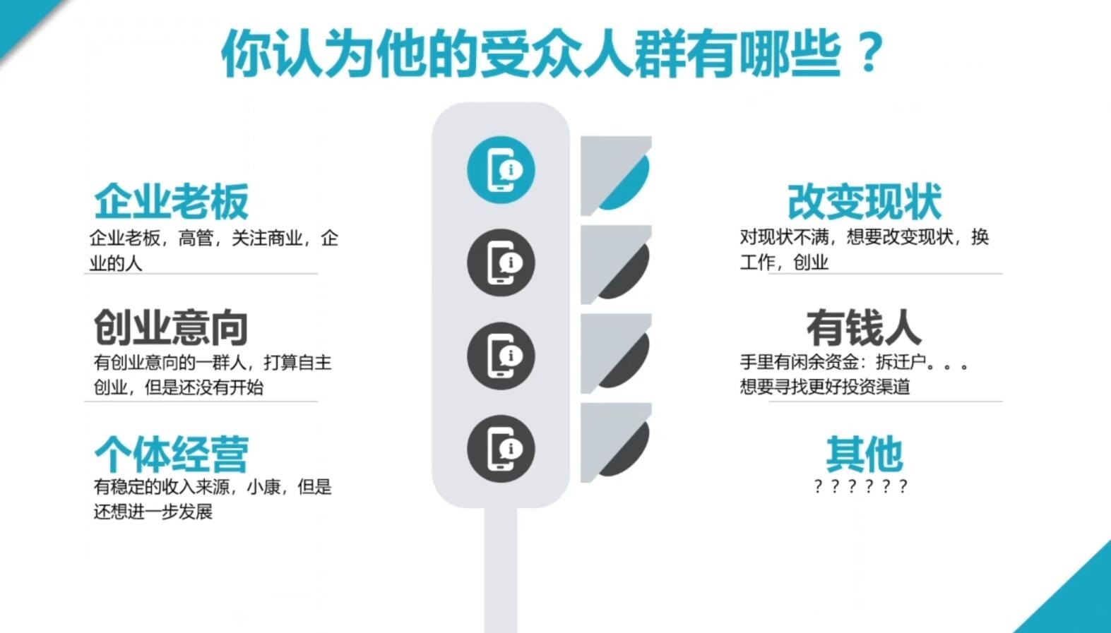 2024·SEM竞价培训(更新10月)-天使资源网