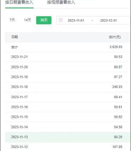 选对赛道赚大钱，视频搬运冷门平台，日入500+的保姆级教程-天使资源网